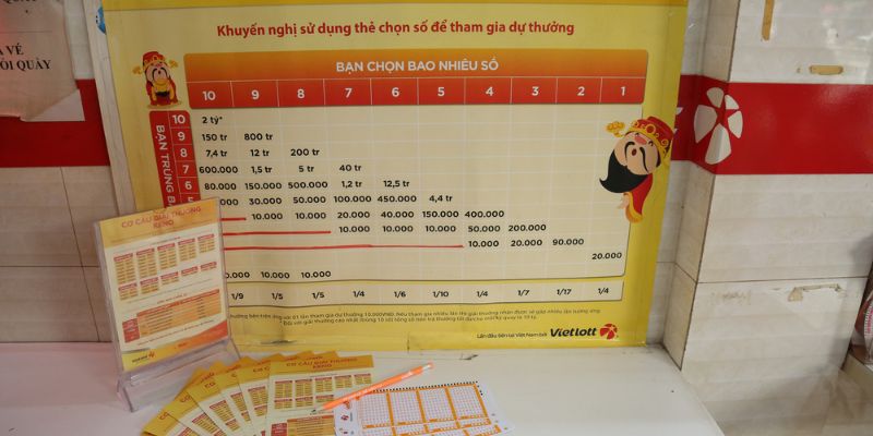 Xổ Số Keno - Trải Nghiệm Game Đổi Thưởng Hấp Dẫn Nhất 2026