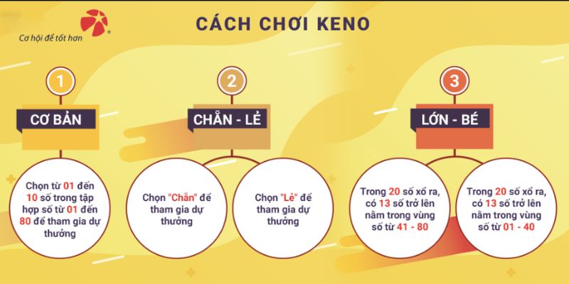 Xổ Số Keno - Trải Nghiệm Game Đổi Thưởng Hấp Dẫn Nhất 2026